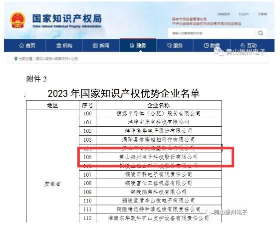 喜訊！黃山振州榮獲“2023年度國(guó)家知識(shí)產(chǎn)權(quán)優(yōu)勢(shì)企業(yè)”榮譽(yù)稱號(hào)！
